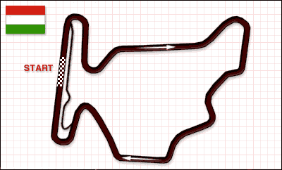 Hungaroring